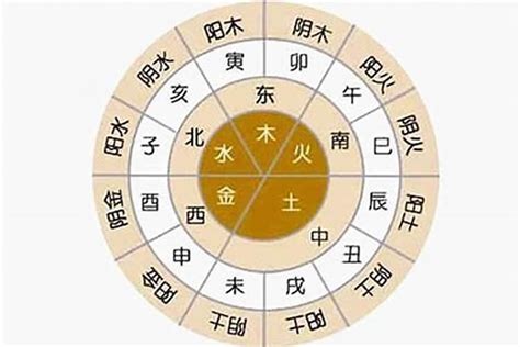 八字 命格|生辰八字算命、五行喜用神查询（免费测算）